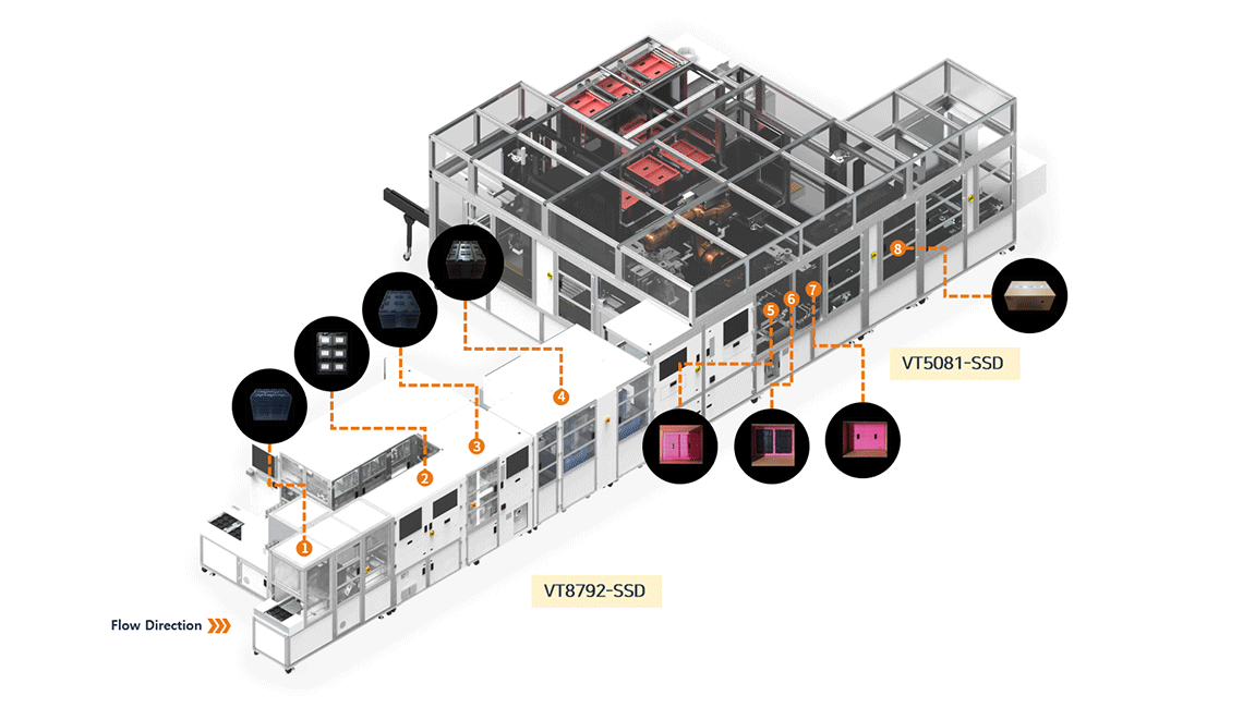 VT8792-SSD VT5081-SSD