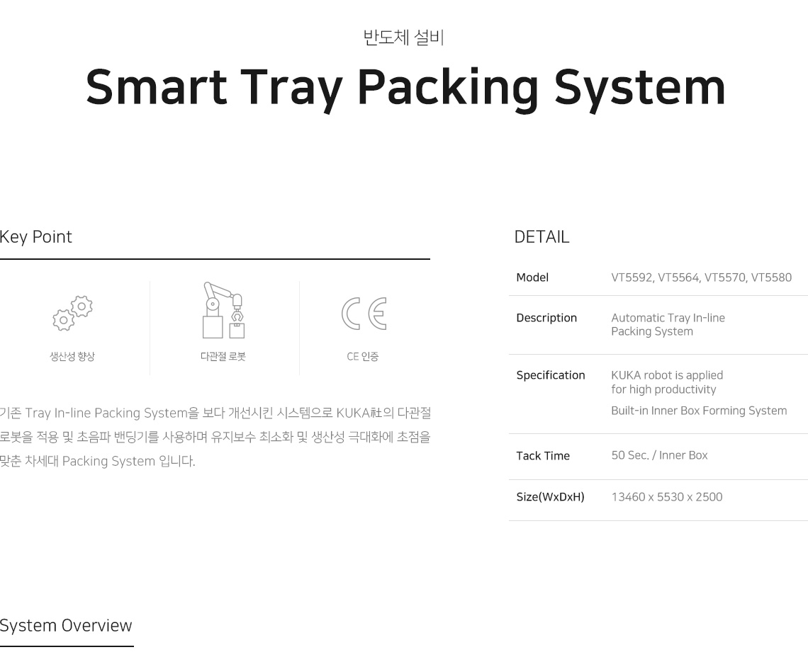 VT5592 VT5564 VT5570 VT5580